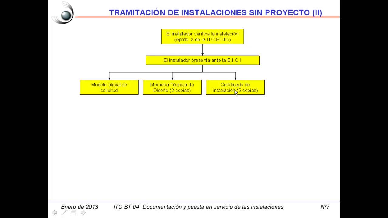 Todo Lo Que Necesitas Saber Sobre C Mo Legalizar Una Instalaci N Bt En