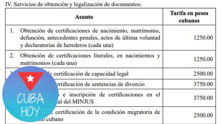 Todo lo que necesitas saber sobre la autoridad competente en Cuba para legalizar documentos: Guía actualizada 2021
