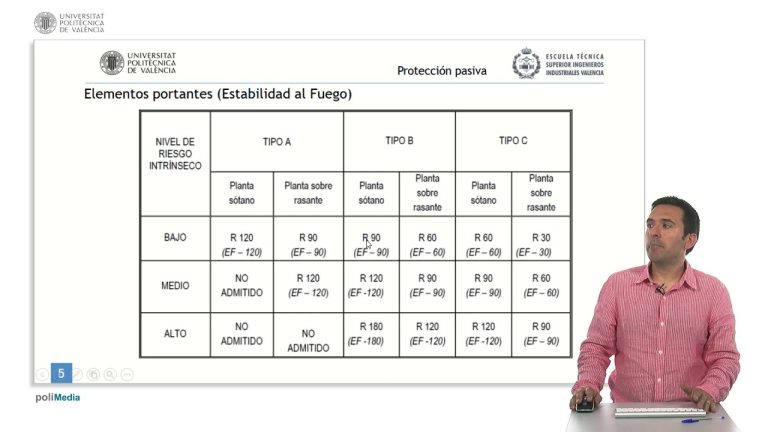 La importancia de la legalización y protección contra incendios en la Región de Murcia: todo lo que debes saber